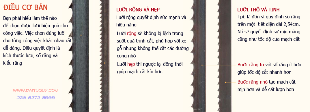 Độ Rộng Của Lưỡi Cưa Lọng